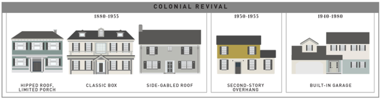 House Architecture Styles american house styles — house architecture House Architecture Styles american house styles — house architecture
